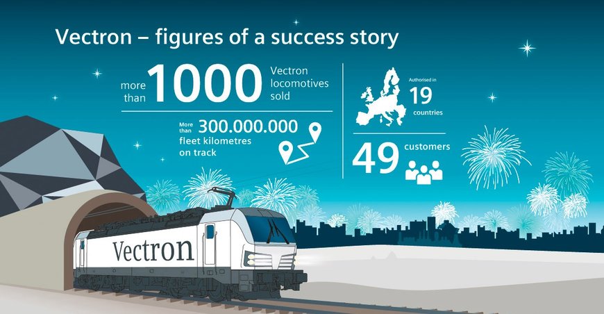 Siemens Mobility sells 1,000th Vectron locomotive